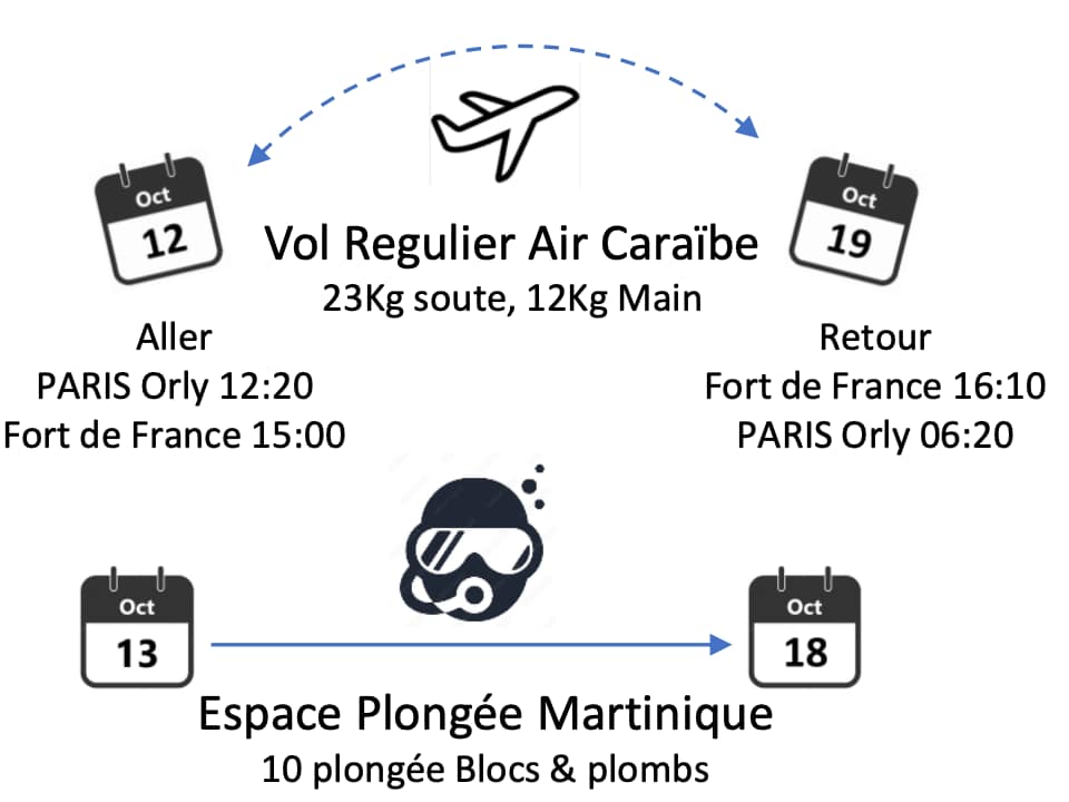 programme martinique 2024